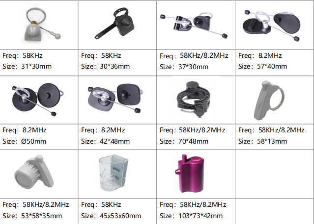 EAS Tags and Labels: Basic Types