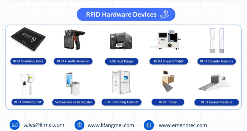 What is RFID (radio frequency identification)?